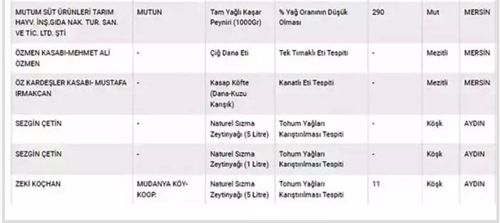 Bakanlık yeni ifşaları duyurdu! Açıklanan isimler şok etti! İşte il il o yeni liste 5